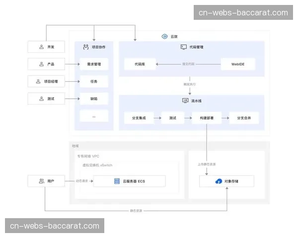 客户反馈回路缩短 实现制作方案敏捷迭代